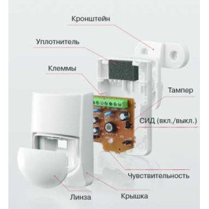 Охоронна сигналізація на дачу