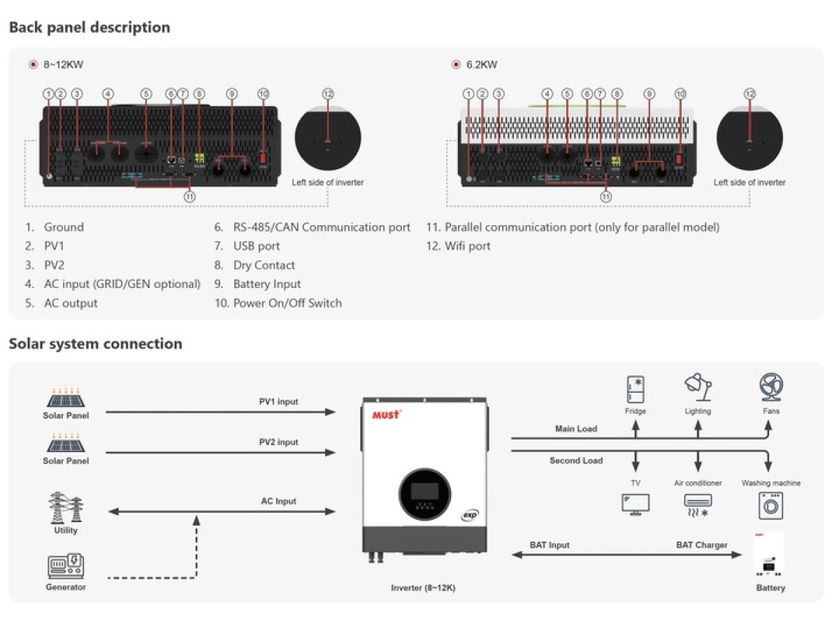 Інвертори фірми MUST 