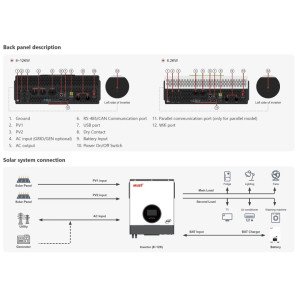 Інвертори фірми MUST 