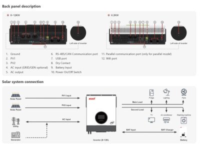 Інвертори фірми MUST 