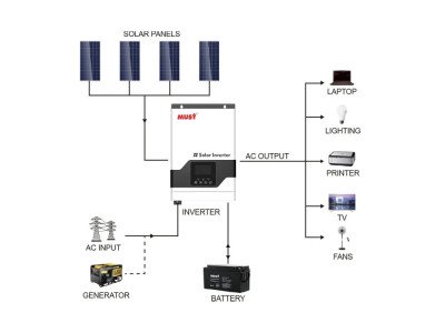 Монтаж гібридного інвертора MUST PV18-1012VPM
