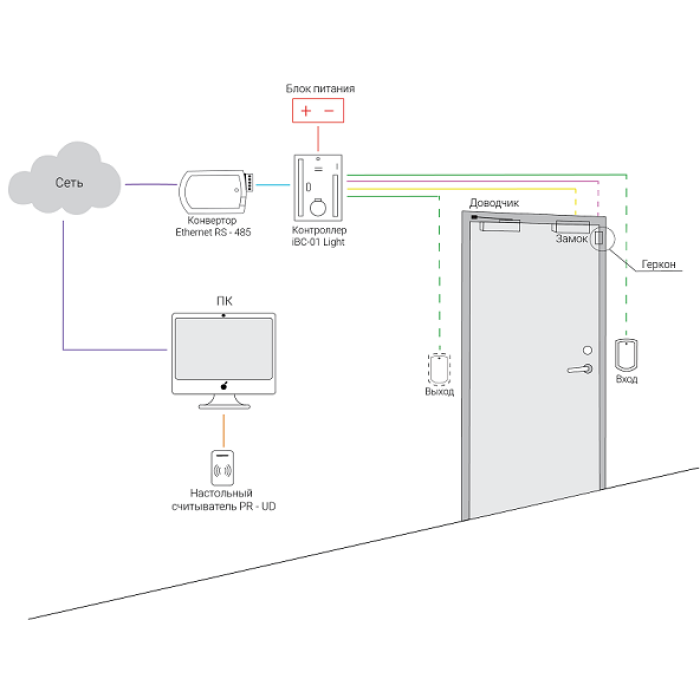 Мережевий контролер iBC-01 Light